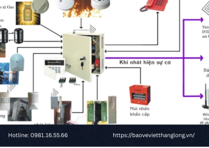 Dịch vụ cung cấp thiết bị an ninh