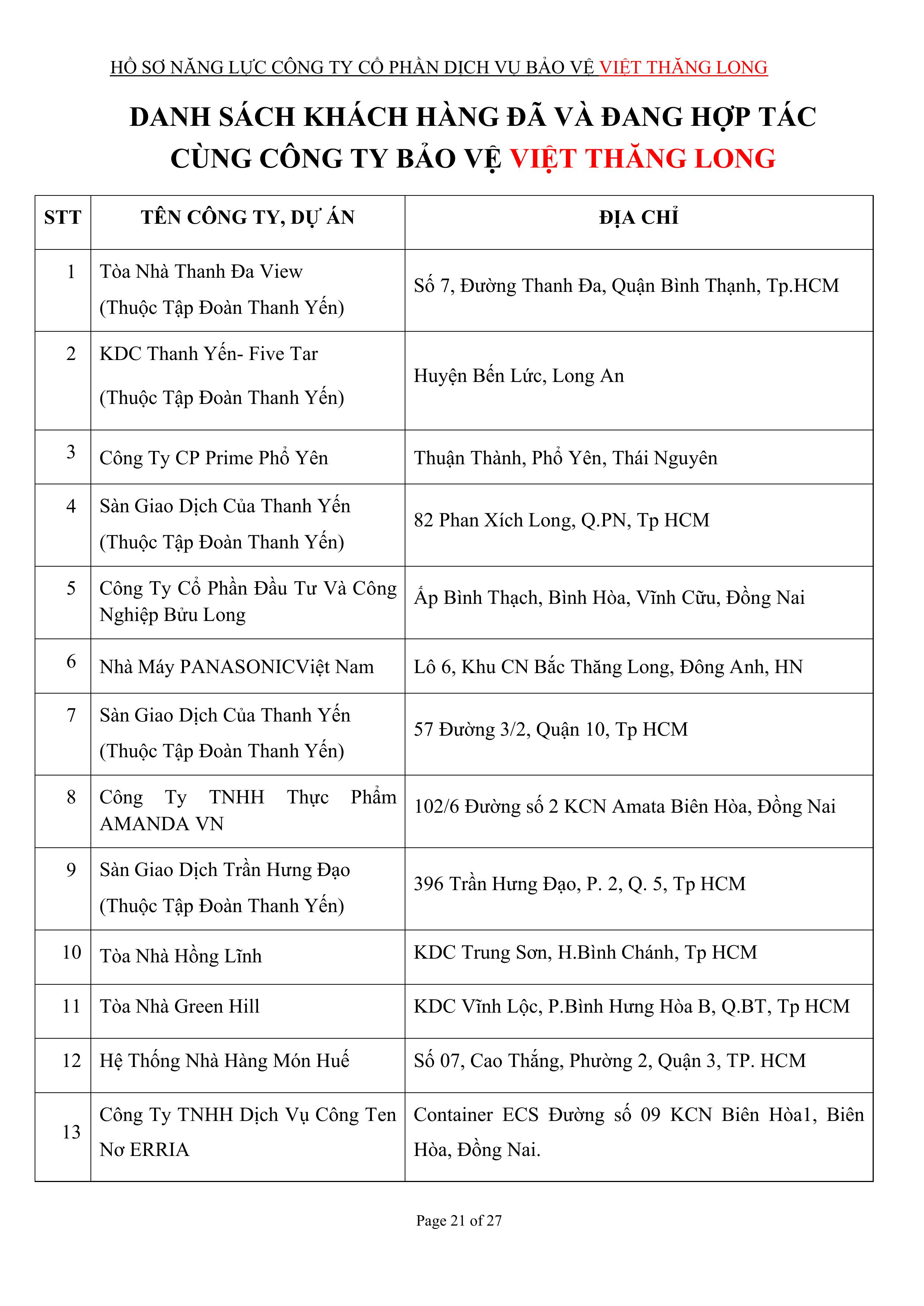 Khách hàng tại dịch vụ bảo vệ Việt Thăng Long