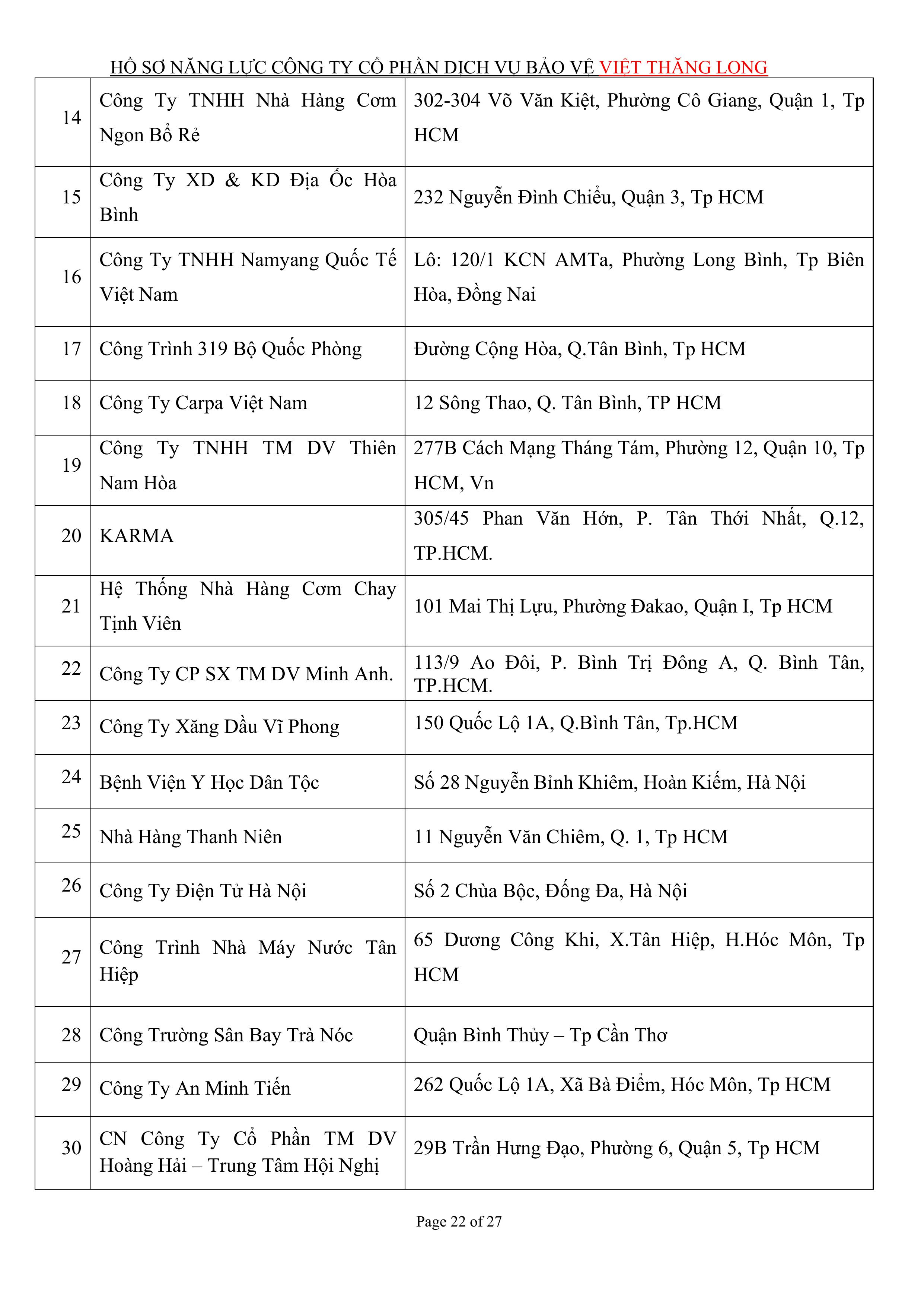 Khách hàng tại dịch vụ bảo vệ Việt Thăng Long