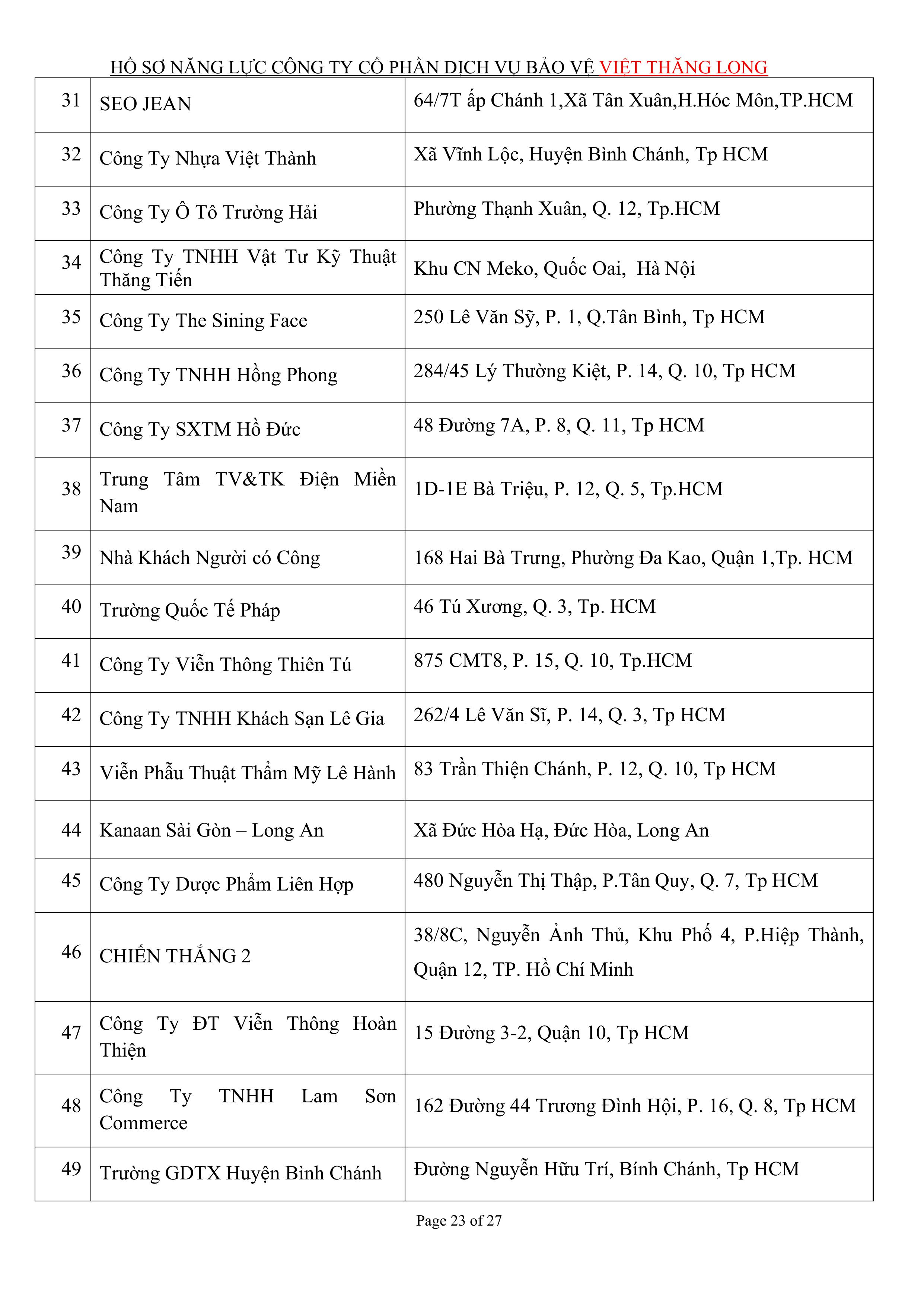 Khách hàng tại dịch vụ bảo vệ Việt Thăng Long