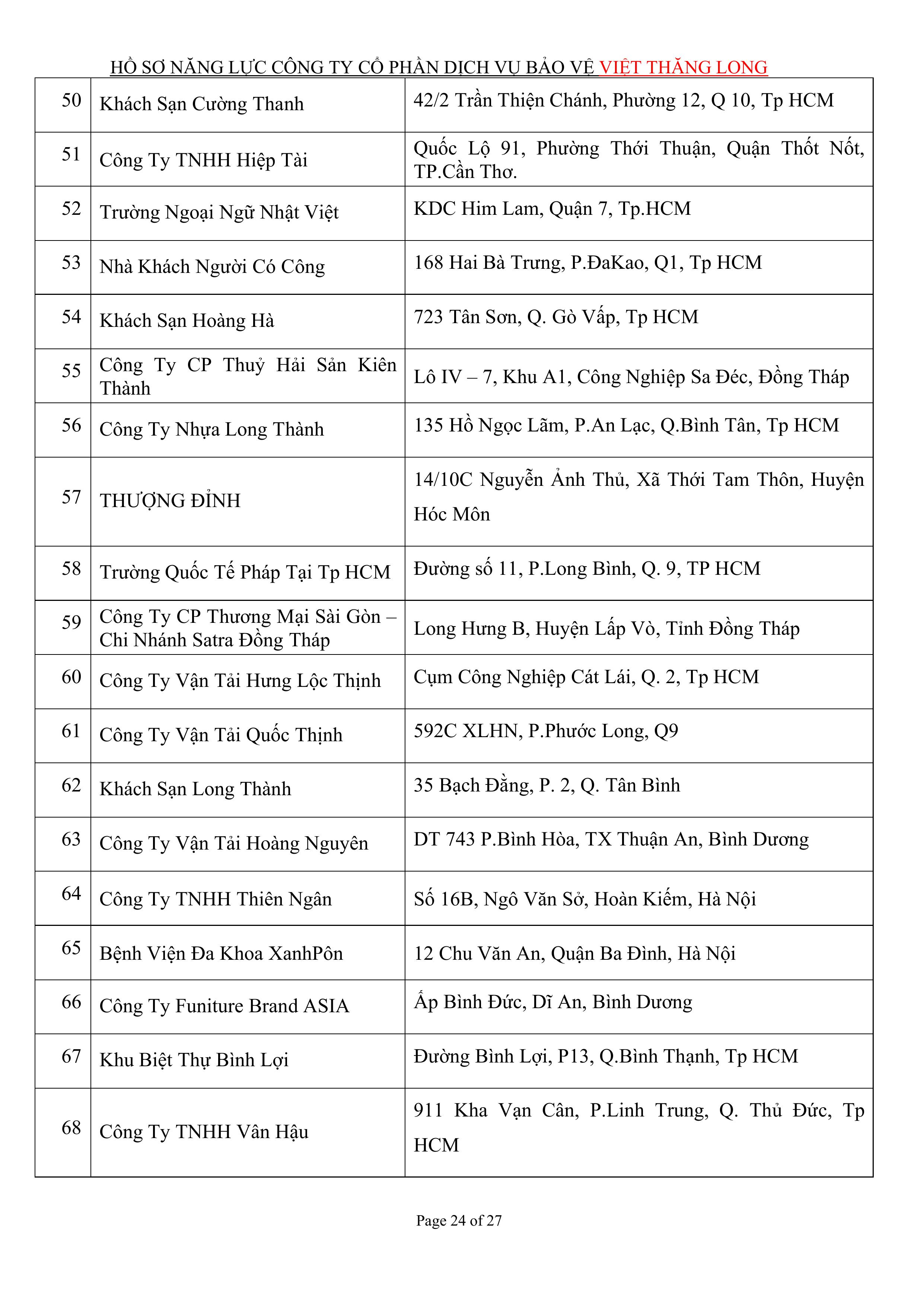 Khách hàng tại dịch vụ bảo vệ Việt Thăng Long