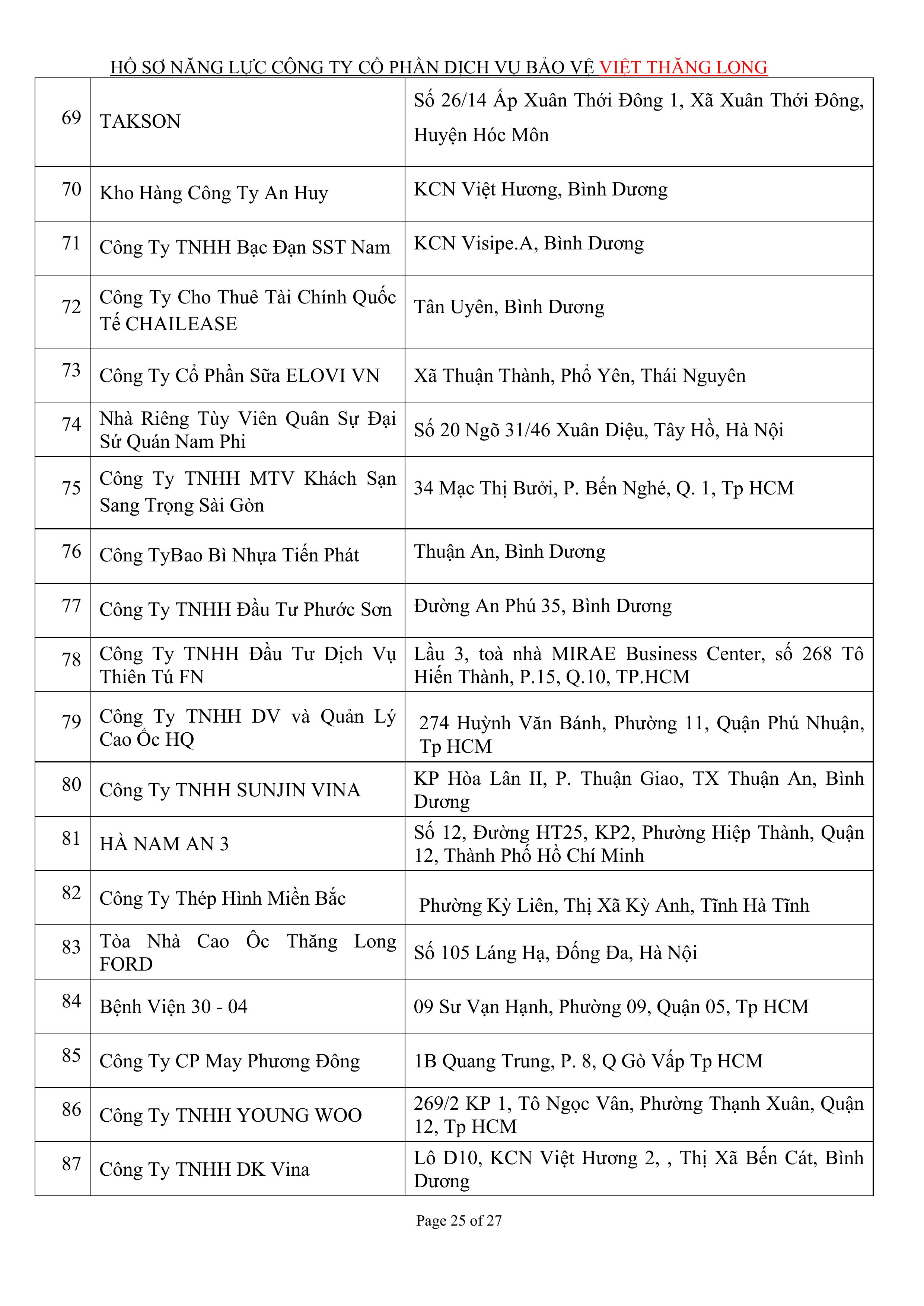 Khách hàng tại dịch vụ bảo vệ Việt Thăng Long