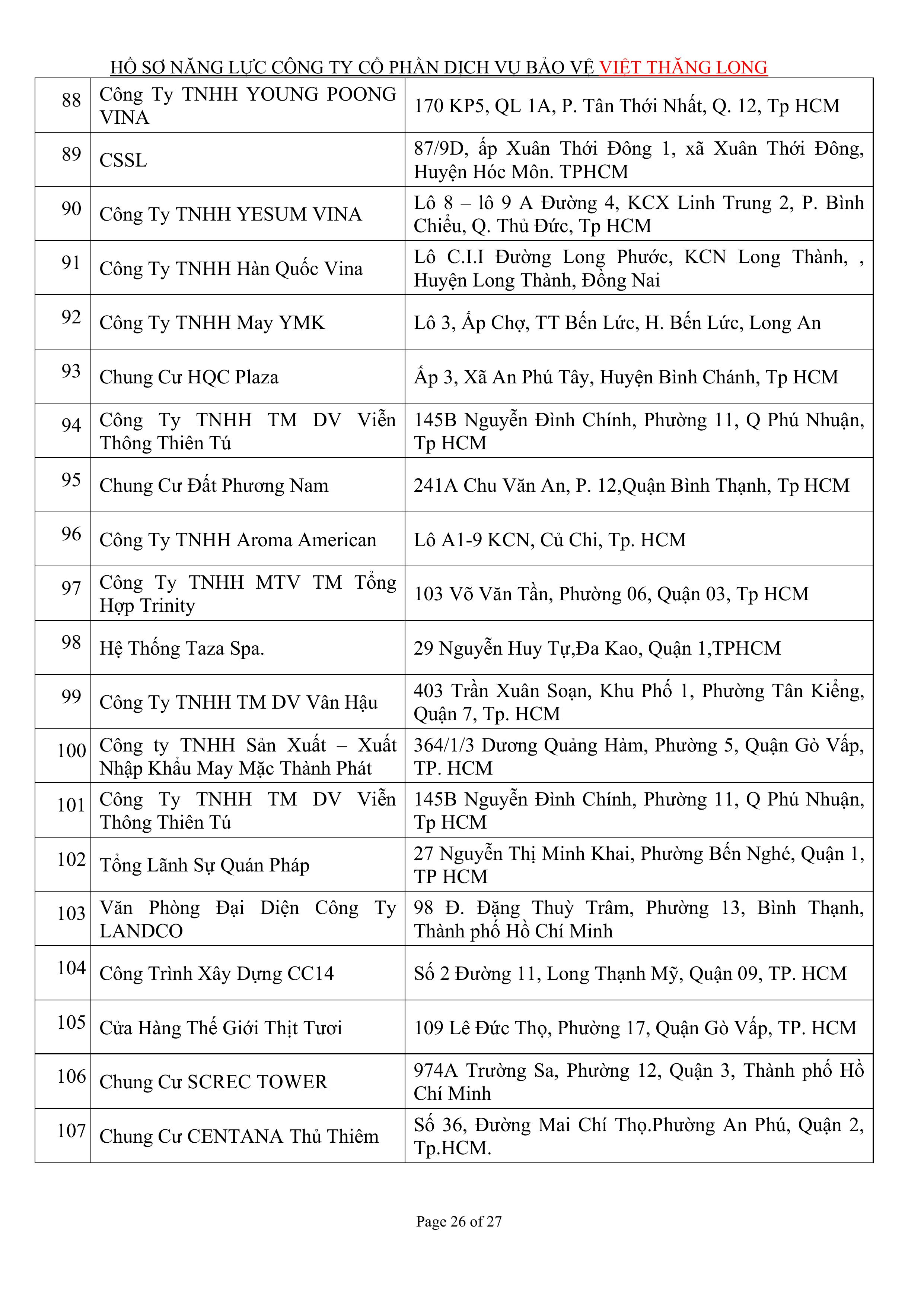 Khách hàng tại dịch vụ bảo vệ Việt Thăng Long