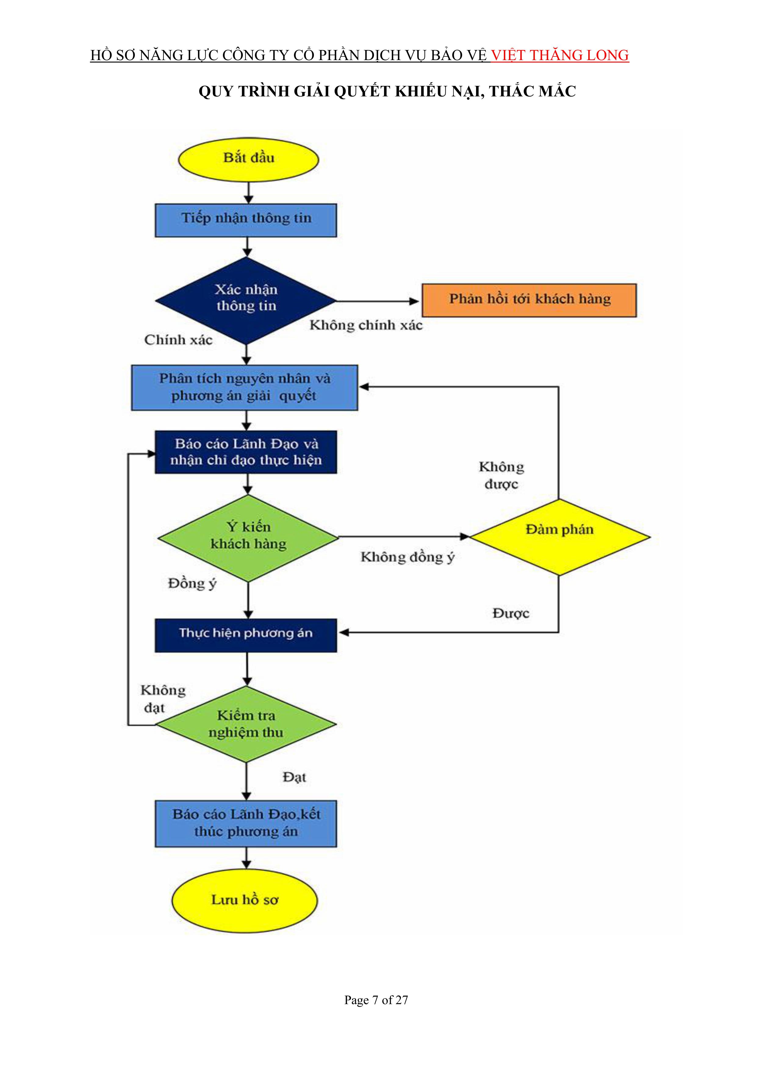 Hồ sơ năng lực công ty cố phần bảo vệ Việt Thăng Long